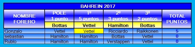 TABLA DE POSICIONES PRODE 2017 2017-03-BAHREIN