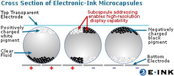 e-readers o libros electrónicos Technology_inkballs3