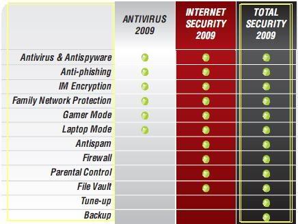 BitDefender Total Security 2009 4