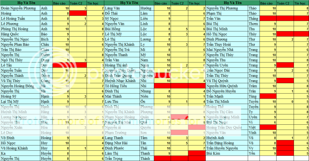[Update Báo cáo NK]Bảng điểm môn Tin học chuyên ngành (và môn Toán cao cấp C2) (đã chỉnh sửa) Untitled-1