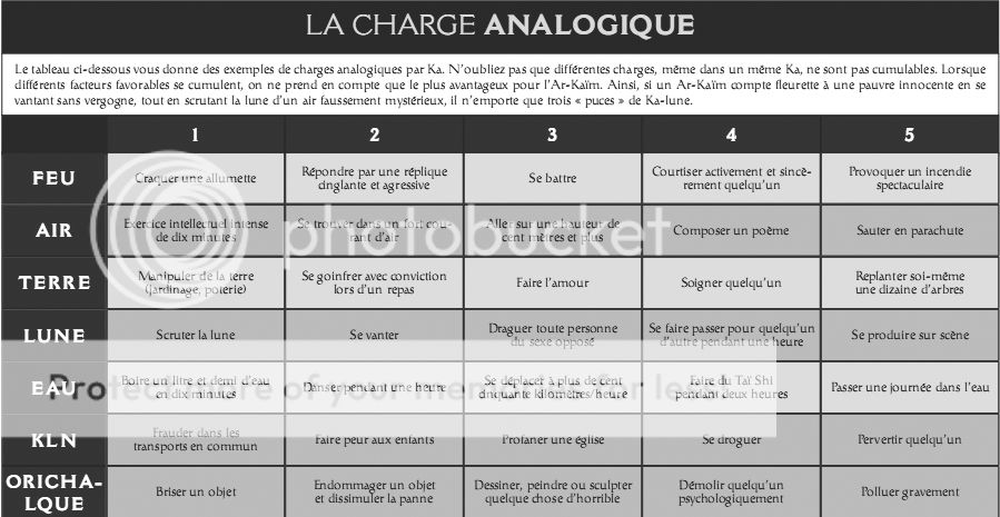 A.3 - L'occulte Chargeanalogique