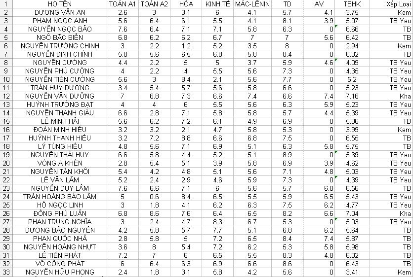 BẢNG ĐIỂM HỌC KỲ (CÓ ĐIỂM TBHK VÀ XẾP LOẠI)!!!!!! BDHK-1