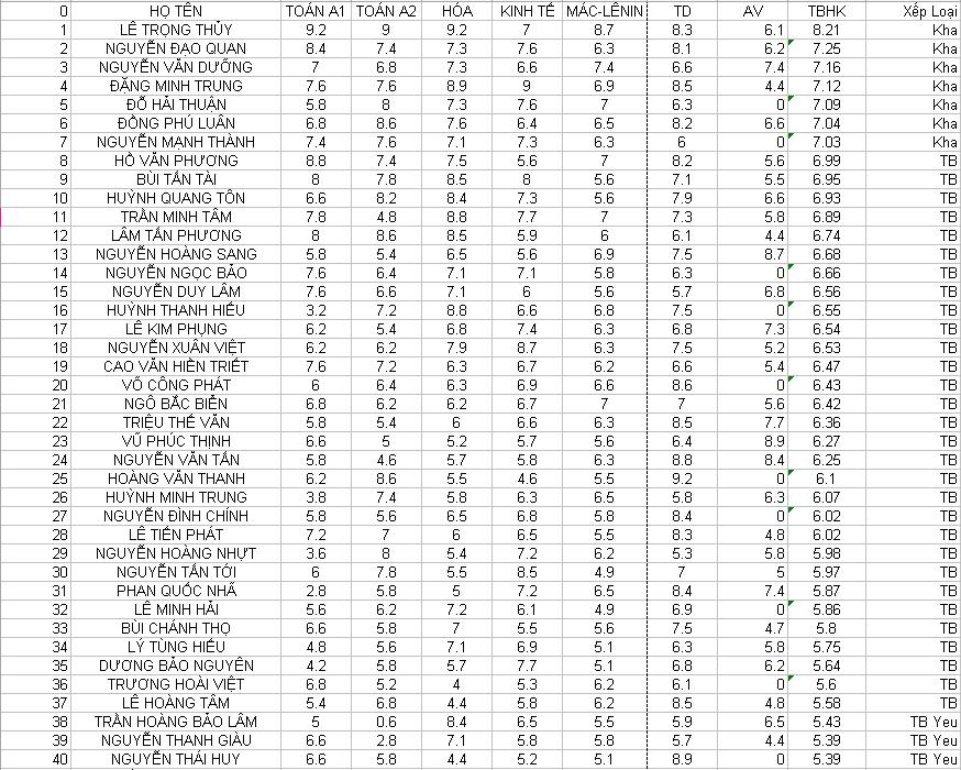 BẢNG ĐIỂM HỌC KỲ (CÓ ĐIỂM TBHK VÀ XẾP LOẠI)!!!!!! BDHK-4