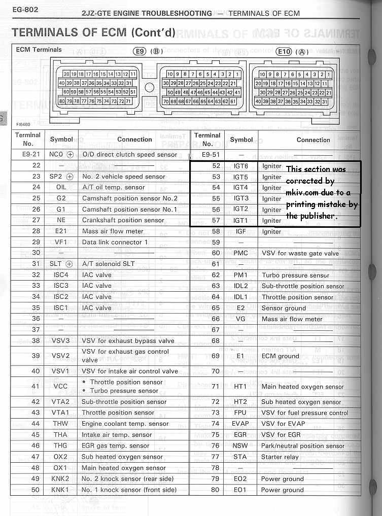 USDM 2JZ-GTE ECU PINOUTS  Toe2