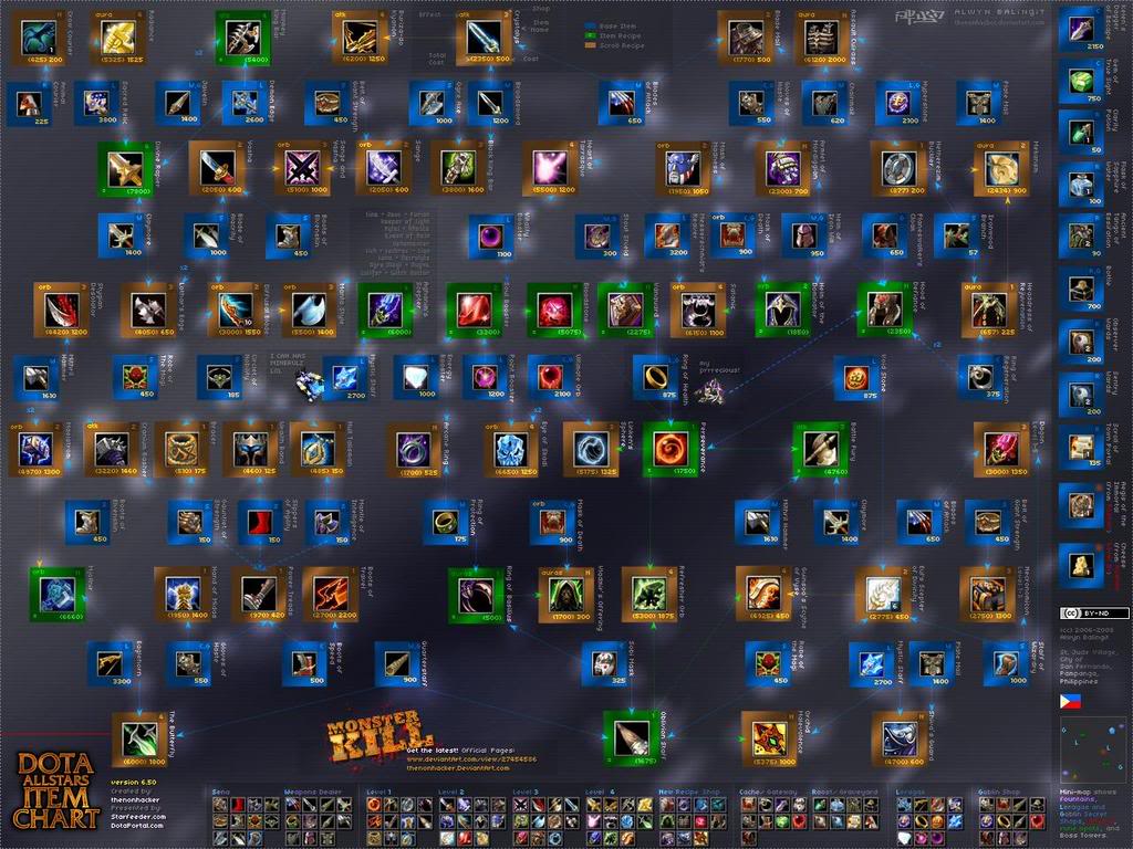 Tổng Hợp Tất Cã Các Món Đồ Trong WarCraft 650Item_chart