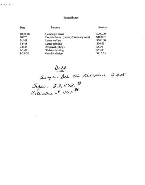 Copy of Ramsey candidates Campaign Financial Reports 01_Page_17