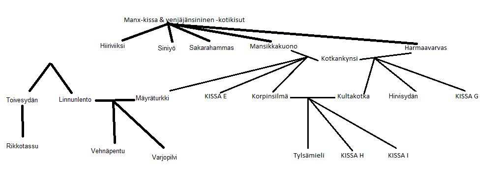 Hahmoilleni sukulaisia? Tylsis_sukupuu_zpsku3roqpm