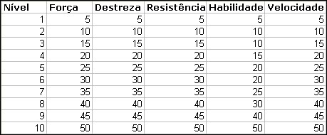 Evolução       Hppp