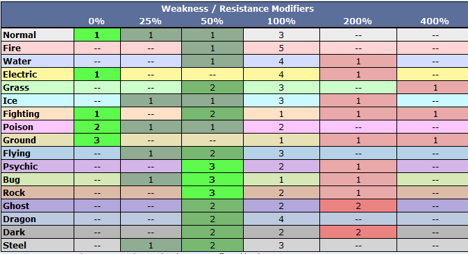 SOS's First RMT =O Resistance_chart