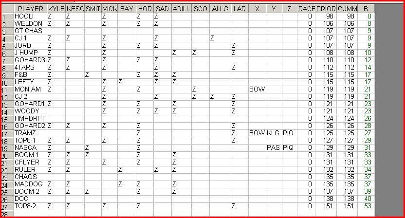 NATIONSIDE GAME - CALIF - RESULTS and Picks - Page 2 NWCALPRLIMPICKCHART