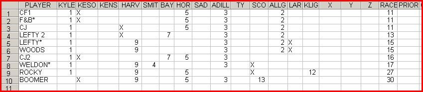 NATIONSIDE GAME - Phoenix - RESULTS and picks NWPHOESCORINGPIC