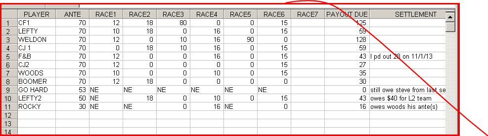 NATIONSIDE - HOMESTEAD - RESULTS and final payout chart NWRACE6FINREPORTAFTERPHOE