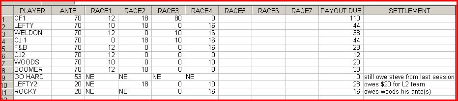 NATIONSIDE TEXAS POST TEAMS HERE S5Race4CharFinReportpic