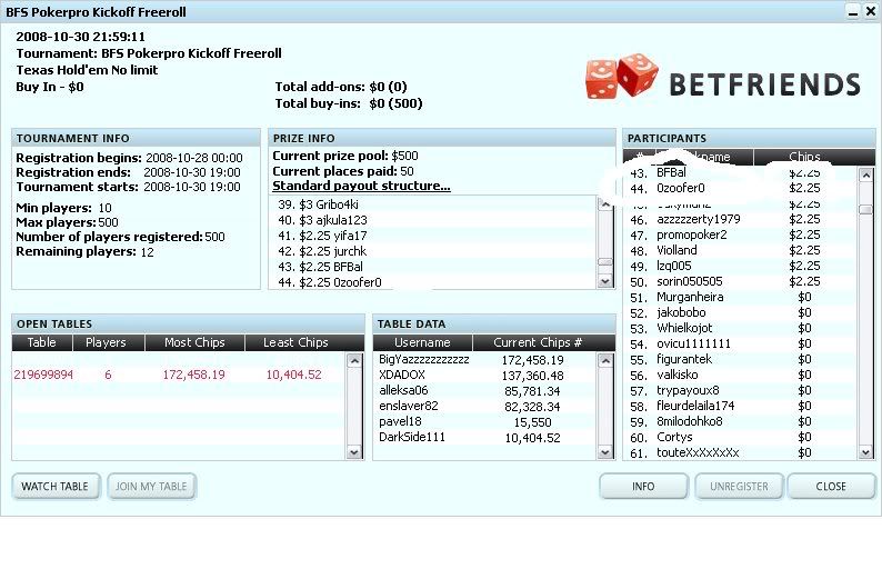 Zoofer winning corner - Page 3 Betfriends311008