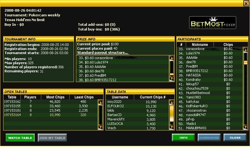 Zoofer winning corner Pokercamweeklybetmost250808