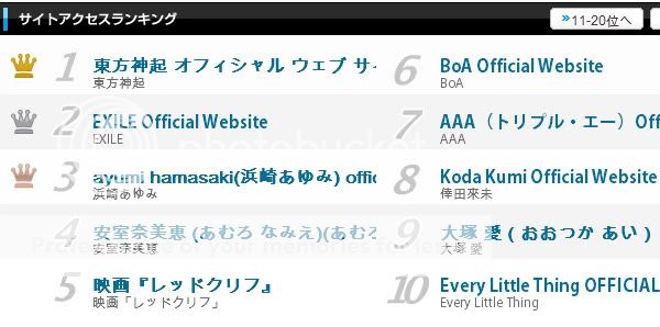 [INFO] TVXQ Most Viewed Website 20090330_tvxq-1