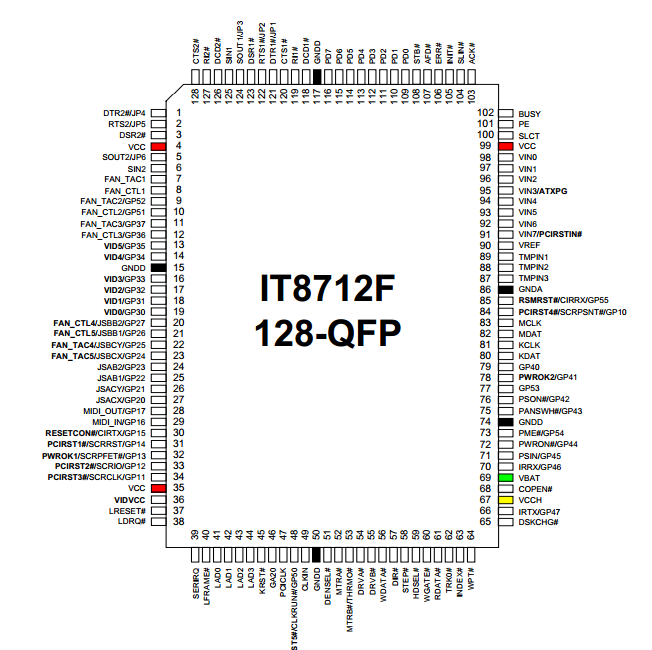 [Hướng dẫn khác] Mạch kích nguồn main pc - IT8712F 1406714859_it8712f-pinout_zpsofg1c8c5