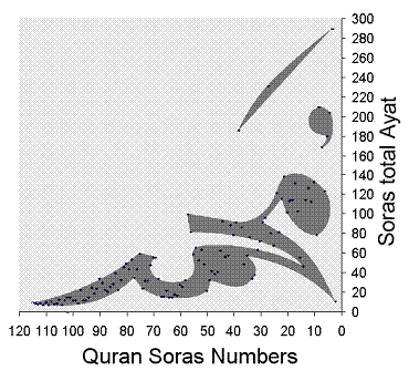  إعجاز القرآن الكريم في علم الرياضيات (سبحان الله)  Image001