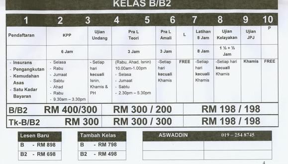 Harga Lesen Utk Kelas Motosikal (B/B2) /D/ E /GDL/PSV (Permanduan 