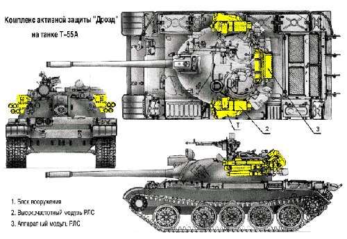 منظومات الحماية النشطة الروسية T55-drozd-2