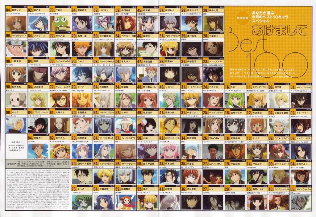 Top 100 anime characters Vi6884842log209