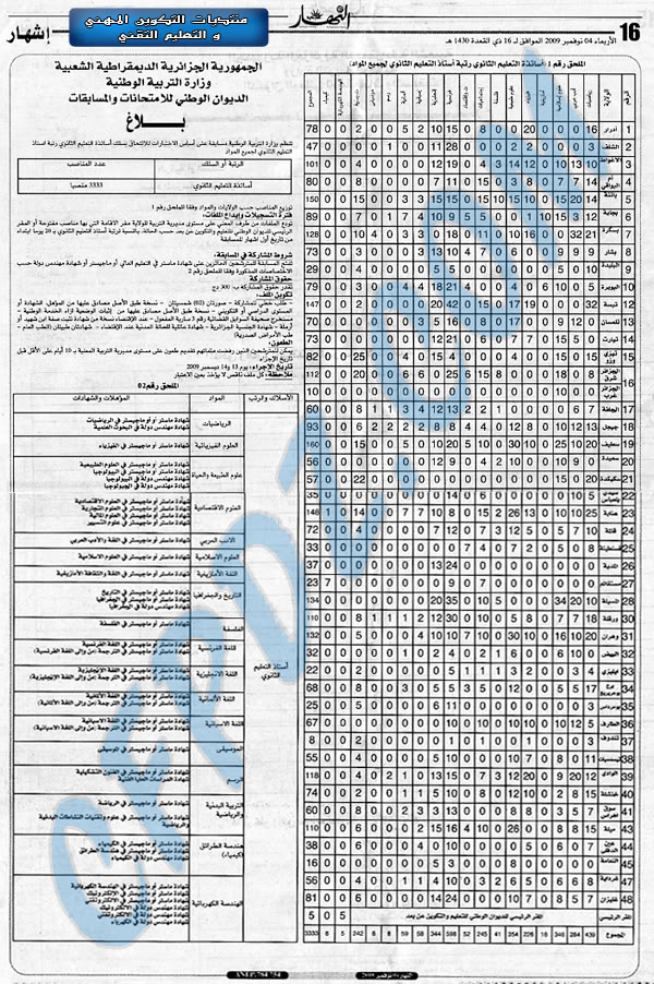 عروض التوظيف الخاصة برتبة أستاذ التعليم الثانوي نوفمبر 2009 الجزائر 01