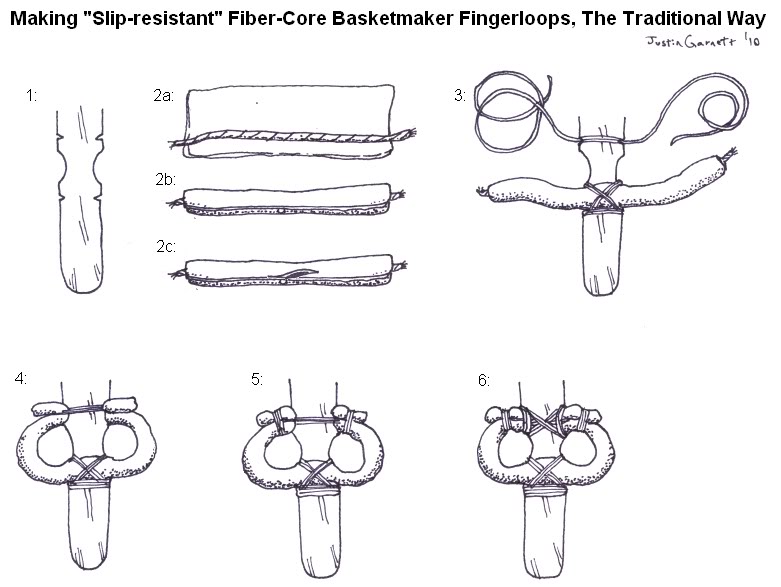 Atlatl tipo "Basketmaker" Fingerloops