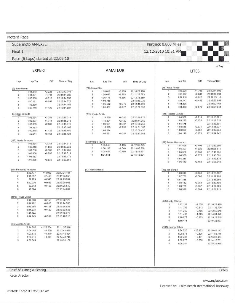 Round 7 results and lap times SmFINAL