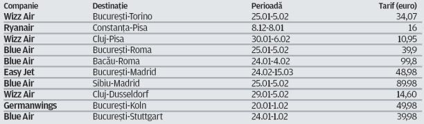 Iarnă cu tarife mici la zboruri către Europa 16_bilete