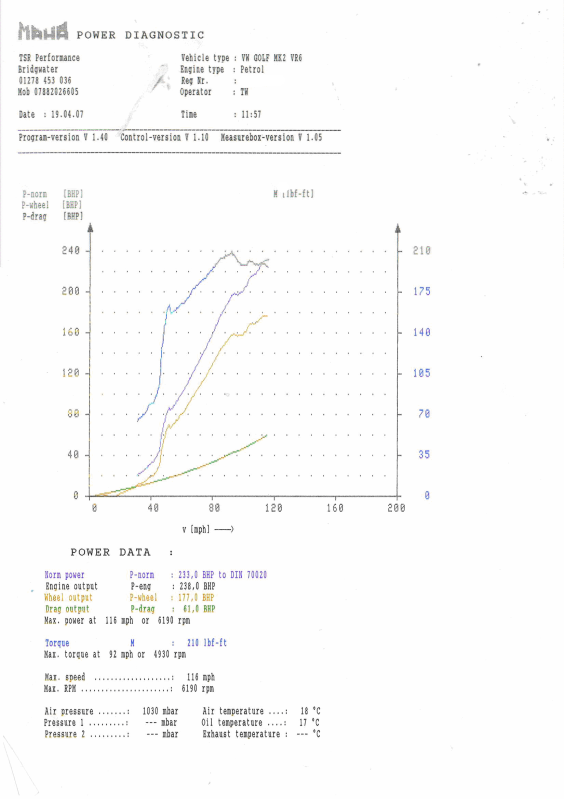 300+ bhp supercharged MK2 VR6 - coming to a street near you :) - Page 2 VR6Dyno1