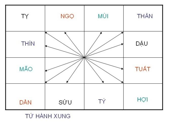 TRÙNG TANG LIÊN TÁNG - MỘT VÀI ĐIỀU CẦN BIẾT . A3-2