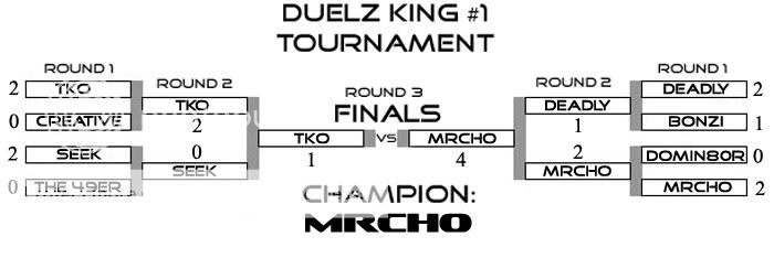 Duelz KING #1 Tournament DuelzTournament8players4thROUND