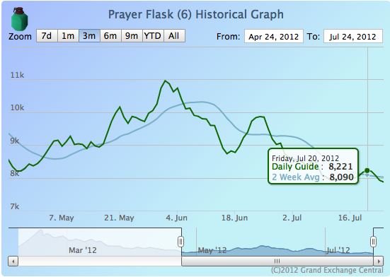 Zombeh's Public Flipping Log 90daysgraph