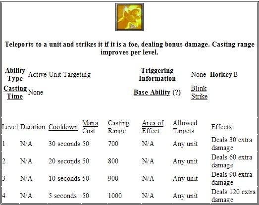 Blink Strike Tactics - Explained by Flodian Untitled