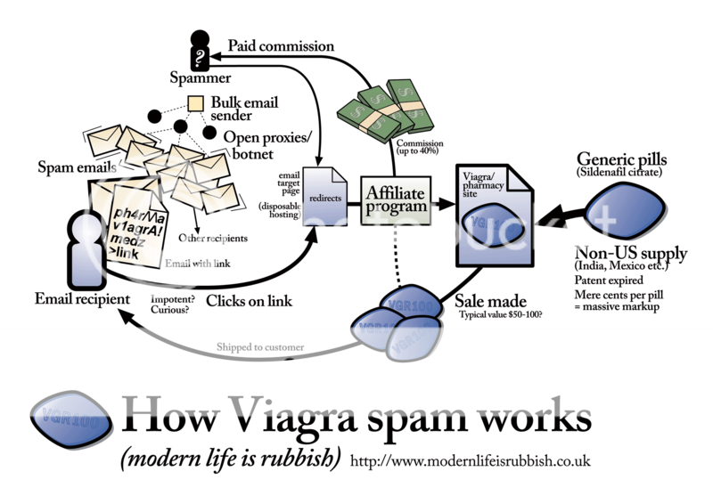 Spam!! How-viagra-spam-works-large