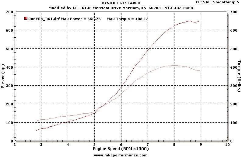 611 hp crx talk come on in Proamcivic650whp