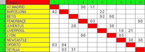 Tablas comienzo de liga Image-3