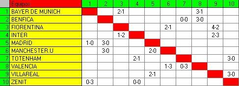 Tablas comienzo de liga Image-4