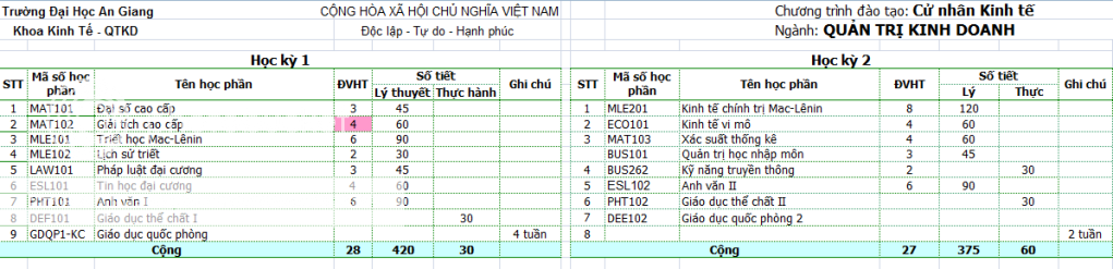 Chương trình khung ngành: Quản trị kinh doanh! 1