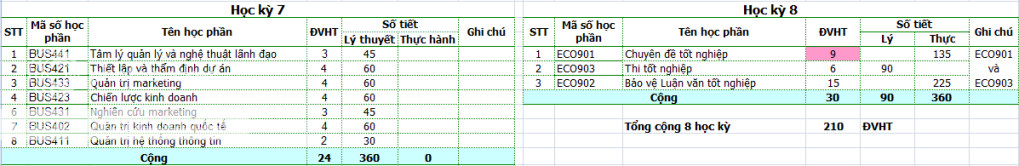 Chương trình khung ngành: Quản trị kinh doanh! 3