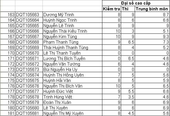 Điểm thi môn: Đại số cao cấp! 7