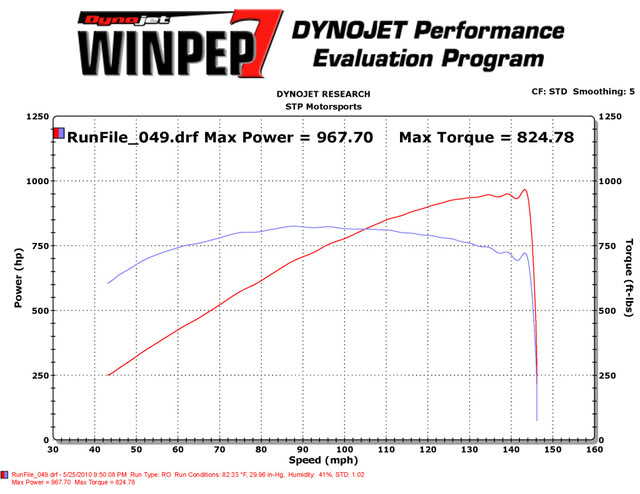 2008 Shelby GT500 Whipple 4.0L Dyno1