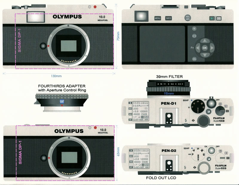 Vers un FZ60 au format Micro Quatre Tiers ? OlympusPENbody