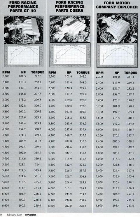 400HP en un 5.0 - Página 4 AFMdynoCobra-Explorer-GT40