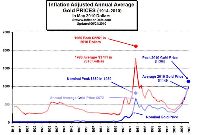 $500 Silver - Page 3 Gold_inflation