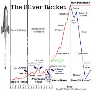 $500 Silver - Page 6 Silver-Rocket-12-300x300