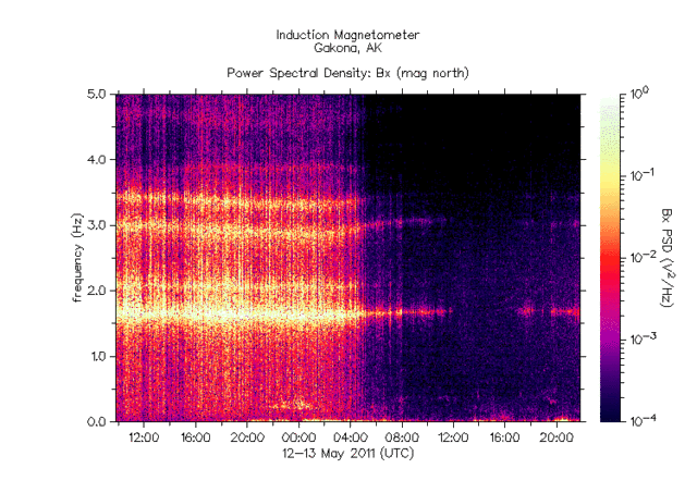 HAARP INDUCTION MAGNETOMETER SIGNATURES AND SUBSEQUENT EARTHQUAKES AND EXTREME WEATHER - Page 2 Latest-Bx1