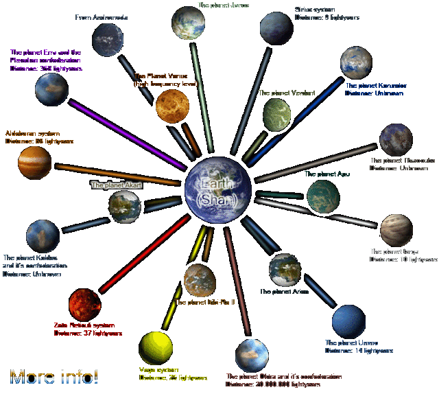 AN INTERESTING WEBSITE ?? Planetmap2