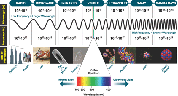 Wtf are these light objects? - Page 2 Spectrum