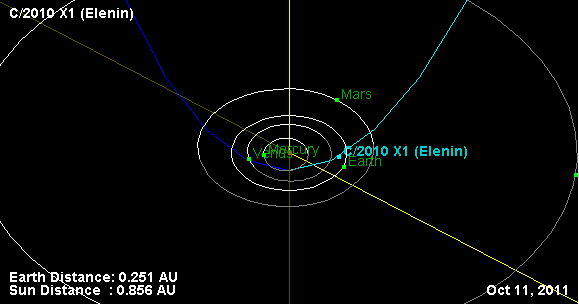 Comet Elenin...... Test6604